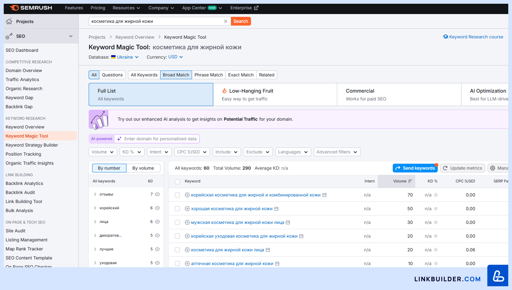 Комплексный анализ ключевых слов от Semrush 